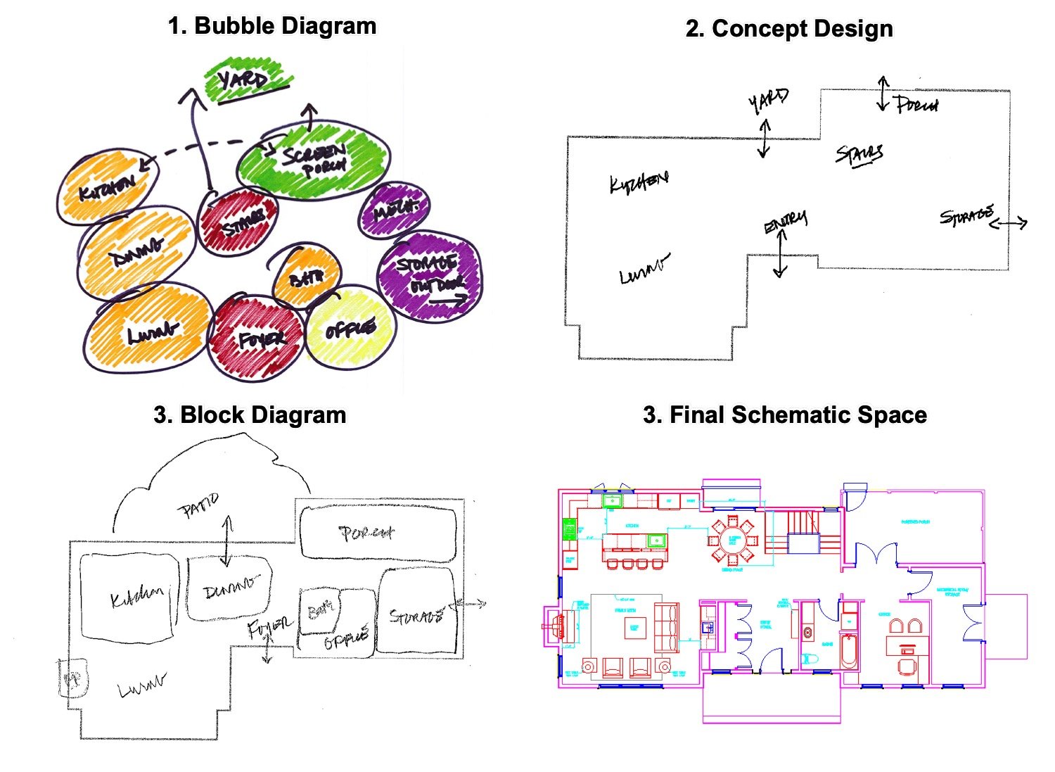 Space-Planning