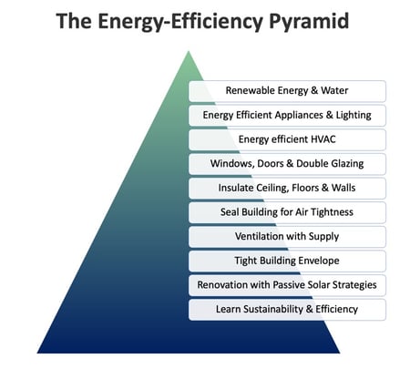 energy-efficiency-pyramid