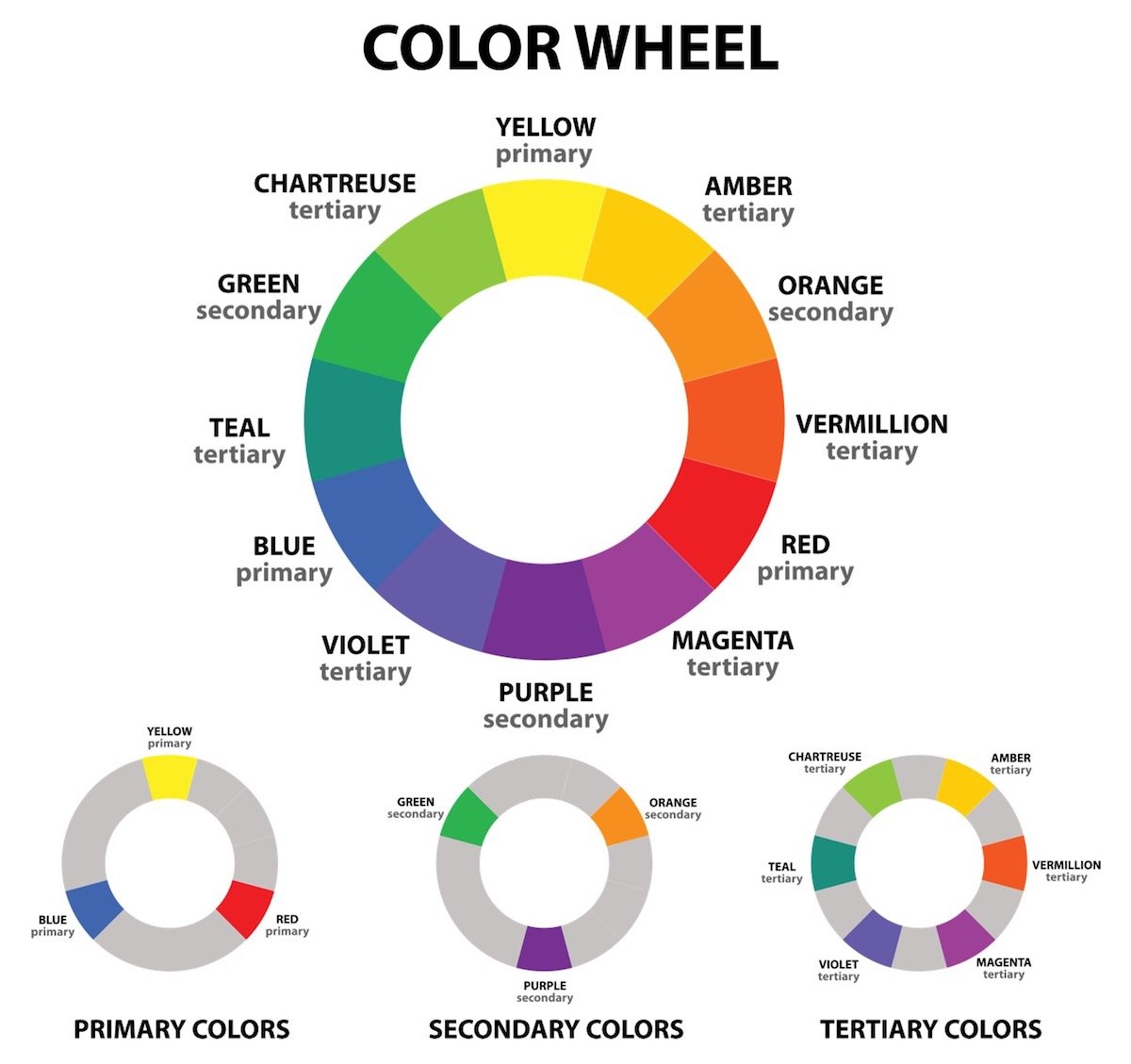 how to choose the best interior colors for your home color wheel